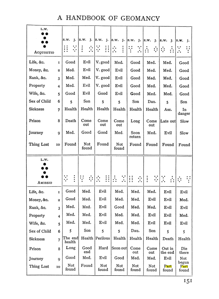 Original scan of The Equinox (Volume I, Number I), PDF page 161