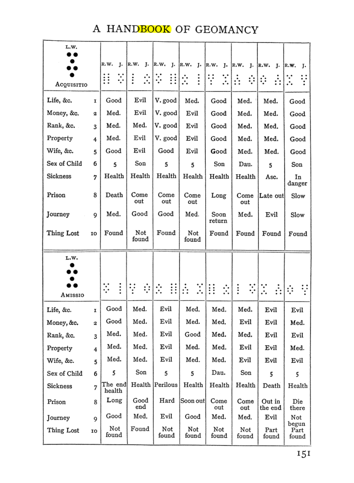 Original scan of The Equinox (Volume I, Number I), PDF page 161