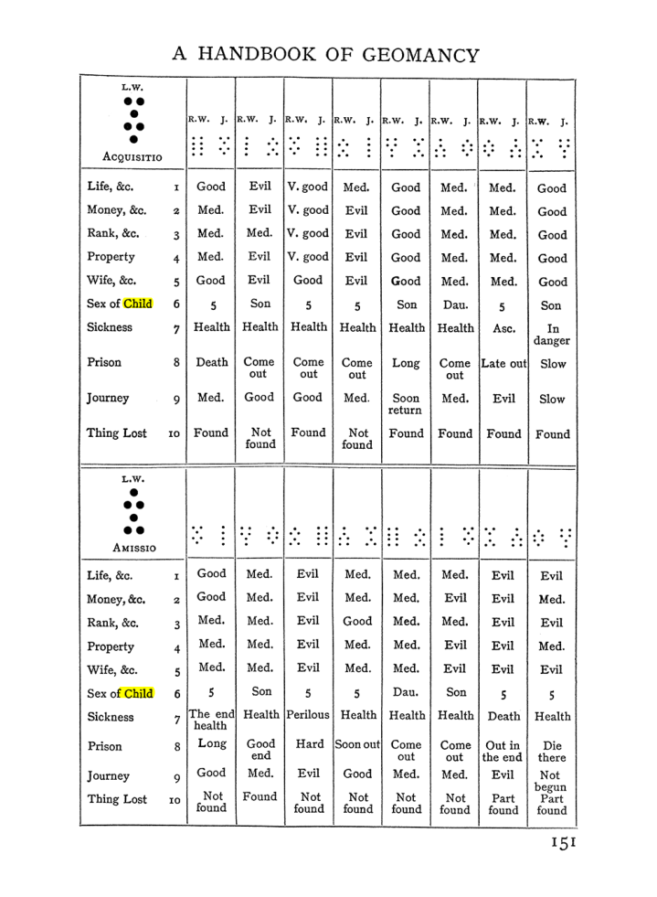 Original scan of The Equinox (Volume I, Number I), PDF page 161