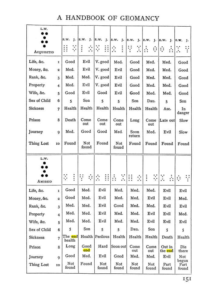 Original scan of The Equinox (Volume I, Number I), PDF page 161