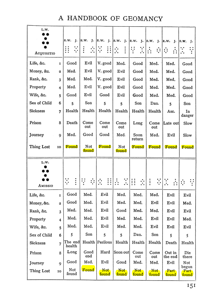 Original scan of The Equinox (Volume I, Number I), PDF page 161