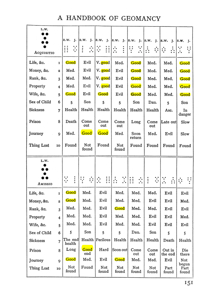 Original scan of The Equinox (Volume I, Number I), PDF page 161