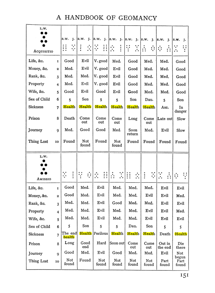Original scan of The Equinox (Volume I, Number I), PDF page 161