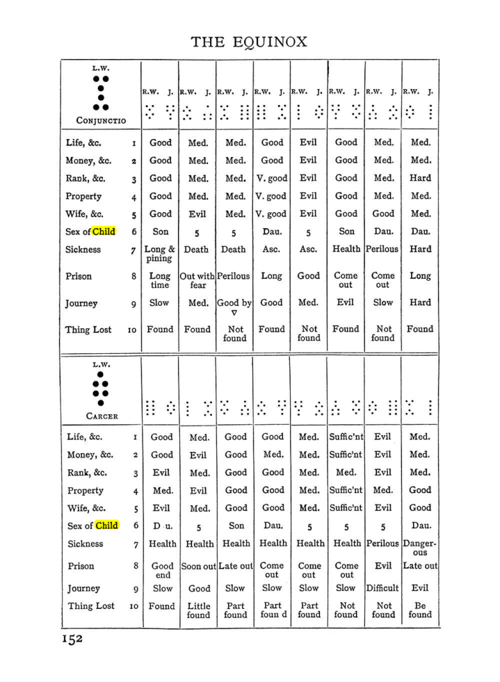 Original scan of The Equinox (Volume I, Number I), PDF page 162