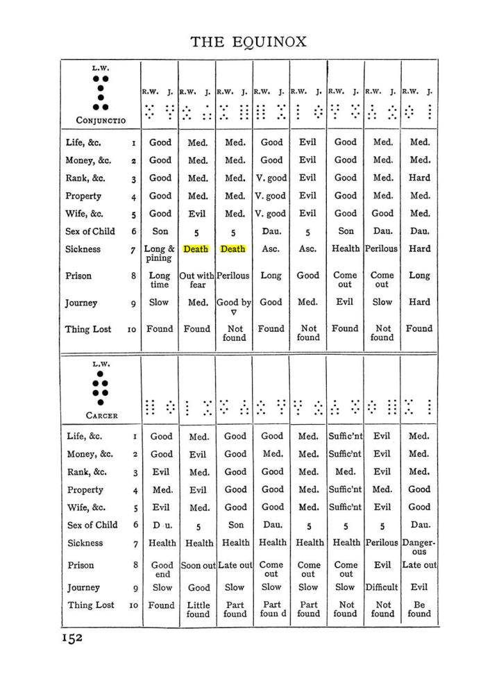 Original scan of The Equinox (Volume I, Number I), PDF page 162
