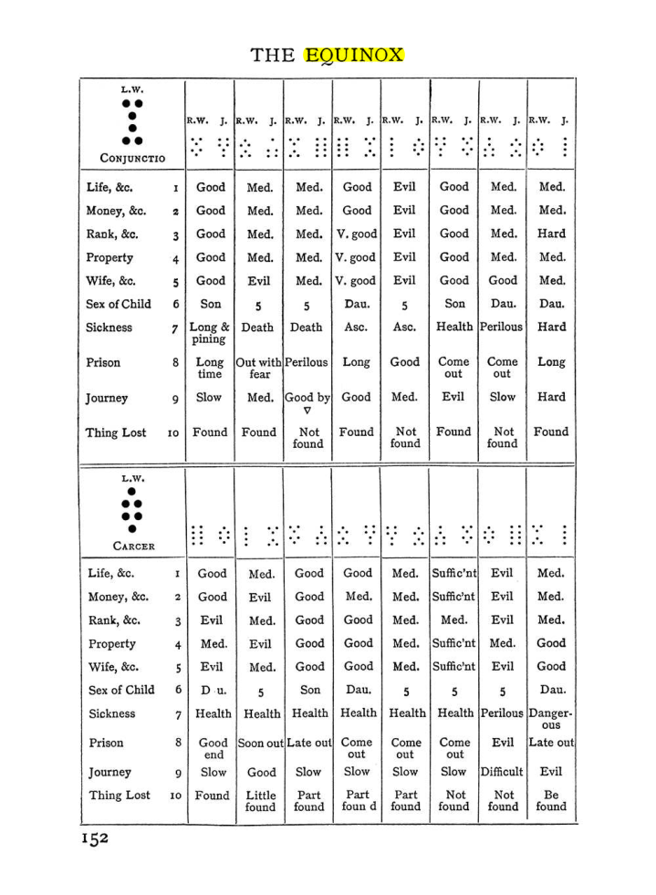 Original scan of The Equinox (Volume I, Number I), PDF page 162