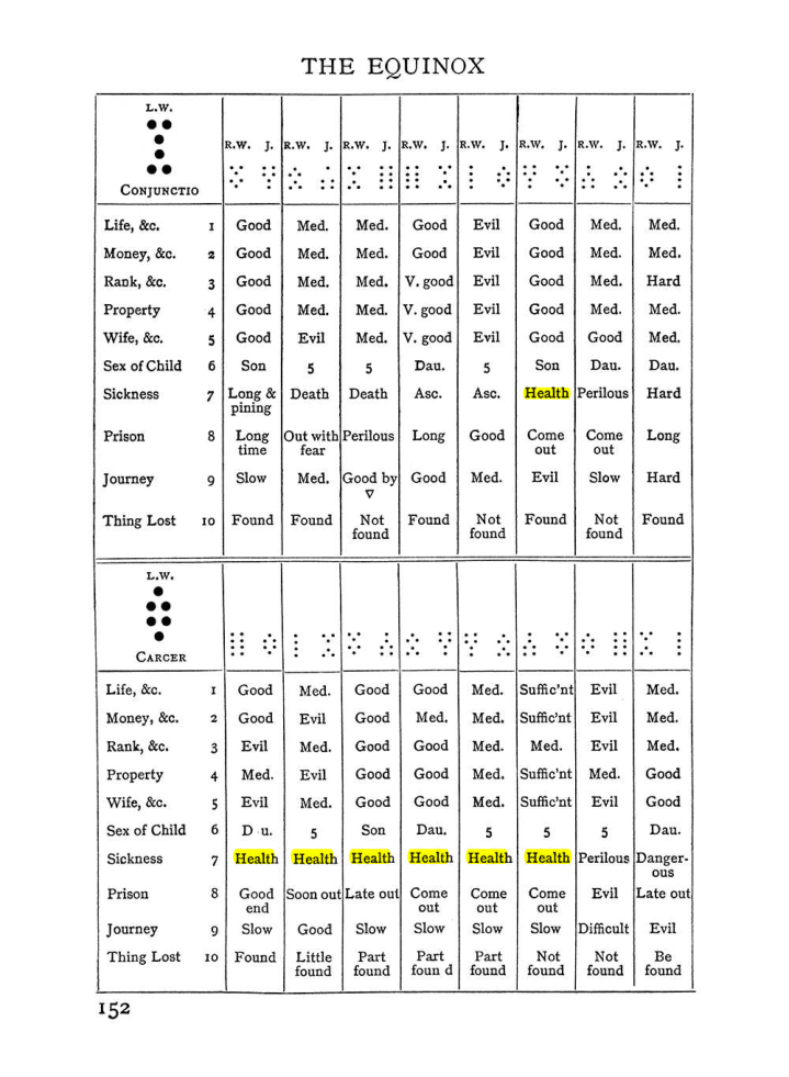 Original scan of The Equinox (Volume I, Number I), PDF page 162