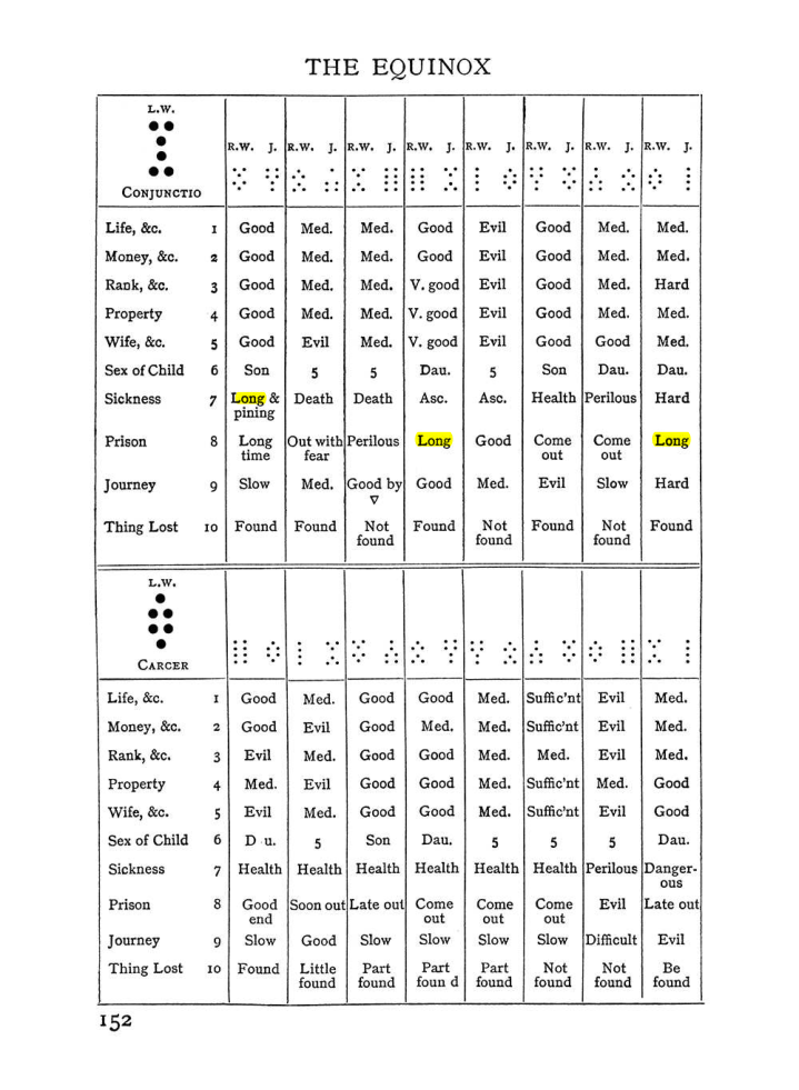 Original scan of The Equinox (Volume I, Number I), PDF page 162