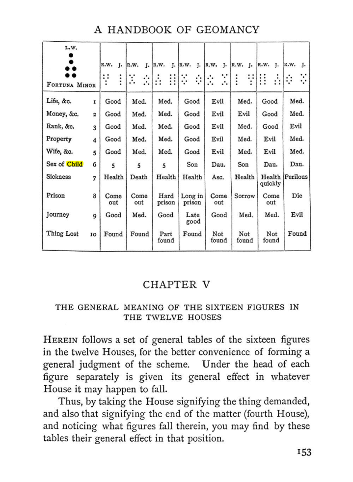 Original scan of The Equinox (Volume I, Number I), PDF page 163