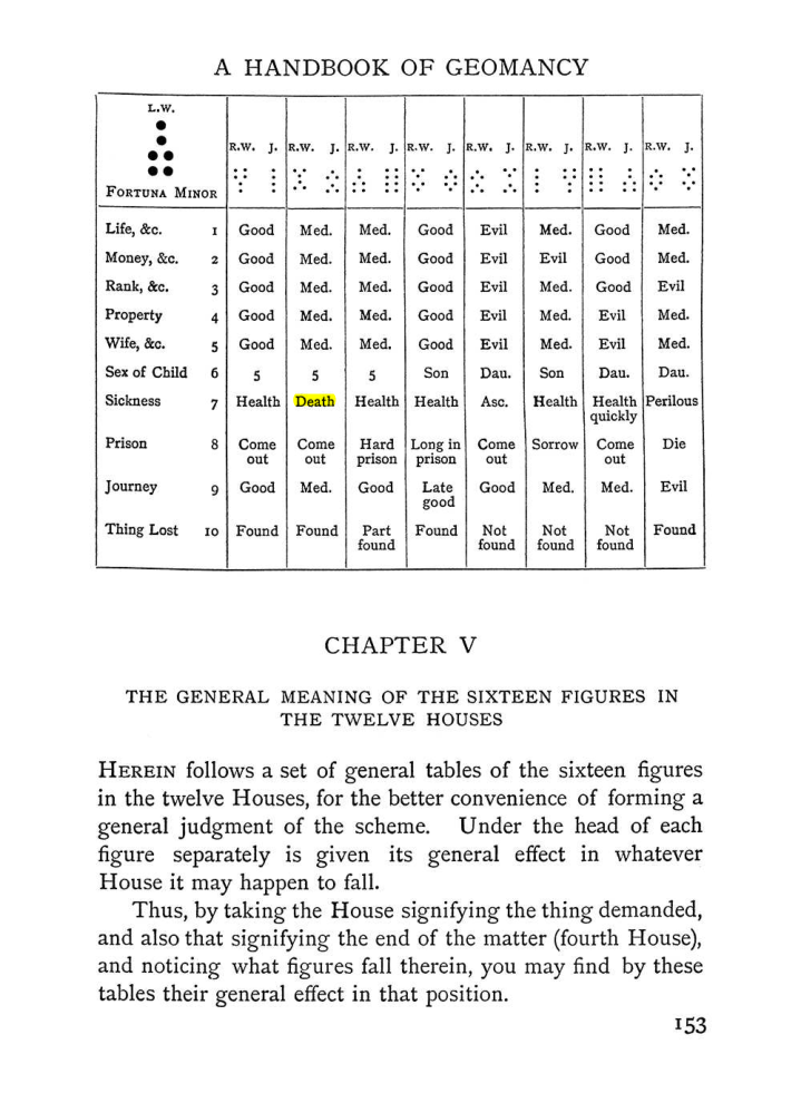 Original scan of The Equinox (Volume I, Number I), PDF page 163