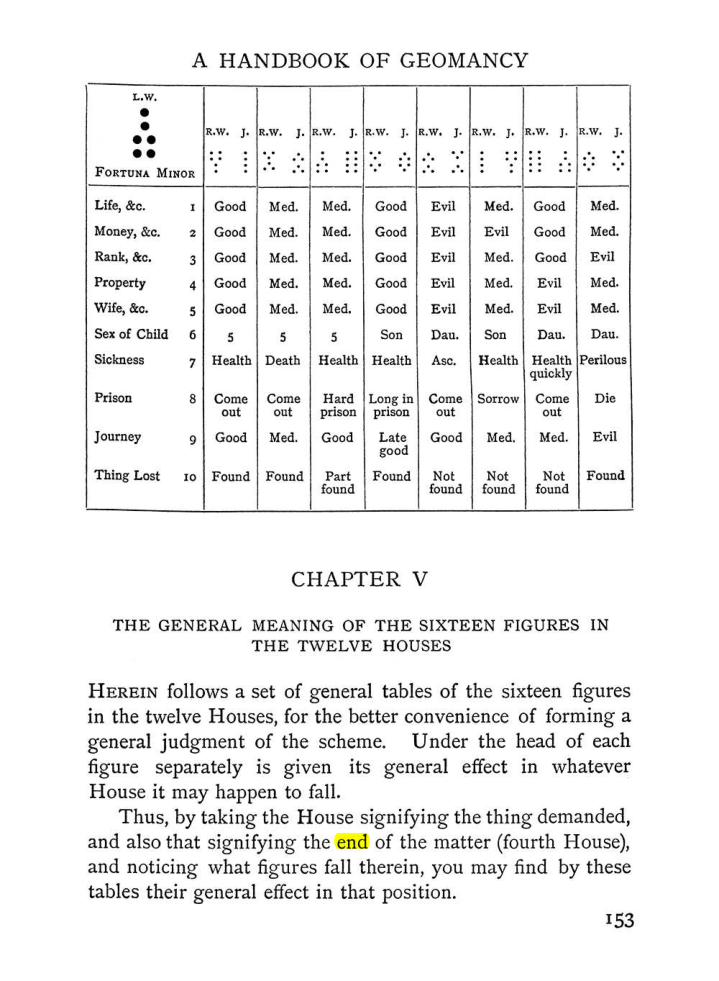 Original scan of The Equinox (Volume I, Number I), PDF page 163