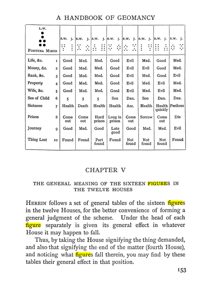 Original scan of The Equinox (Volume I, Number I), PDF page 163