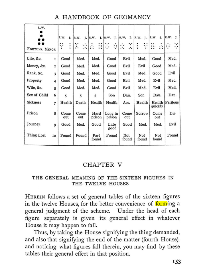 Original scan of The Equinox (Volume I, Number I), PDF page 163