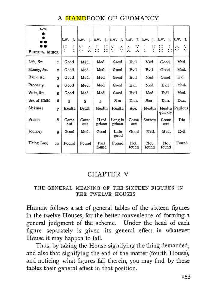 Original scan of The Equinox (Volume I, Number I), PDF page 163