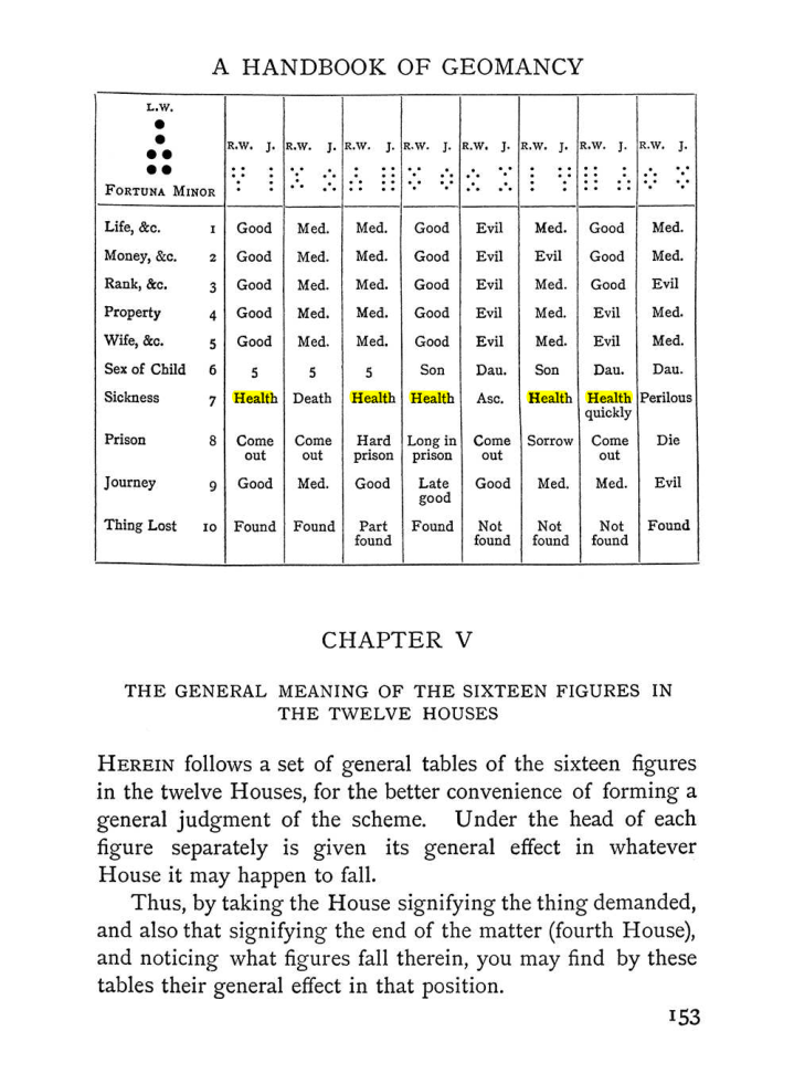 Original scan of The Equinox (Volume I, Number I), PDF page 163