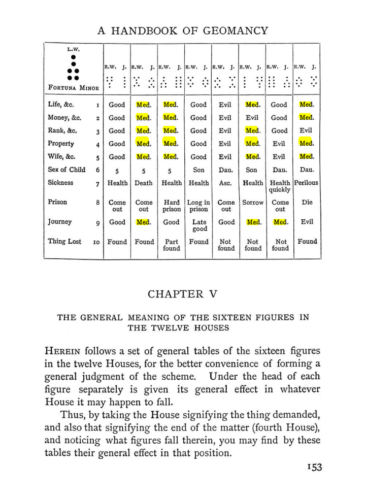 Original scan of The Equinox (Volume I, Number I), PDF page 163