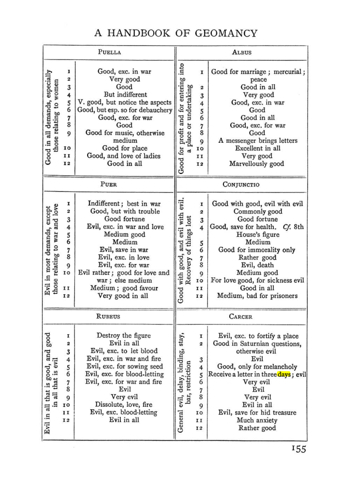 Original scan of The Equinox (Volume I, Number I), PDF page 165