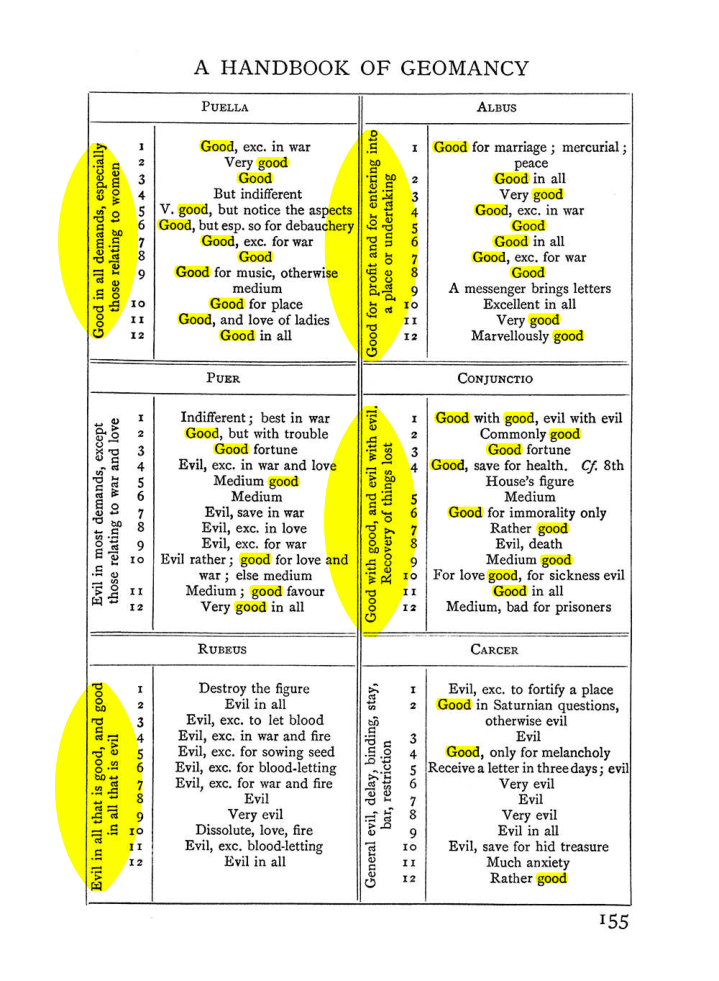 Original scan of The Equinox (Volume I, Number I), PDF page 165