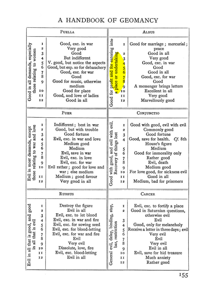Original scan of The Equinox (Volume I, Number I), PDF page 165