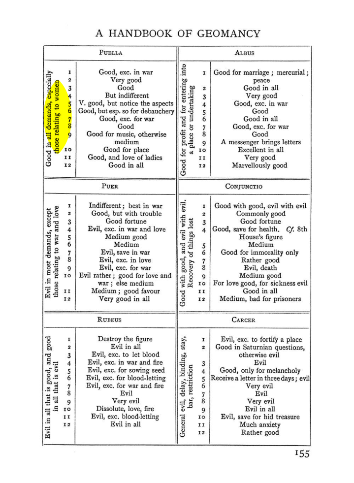 Original scan of The Equinox (Volume I, Number I), PDF page 165
