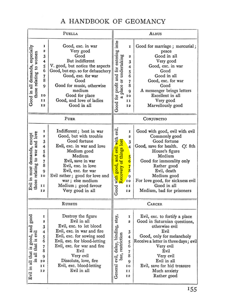 Original scan of The Equinox (Volume I, Number I), PDF page 165
