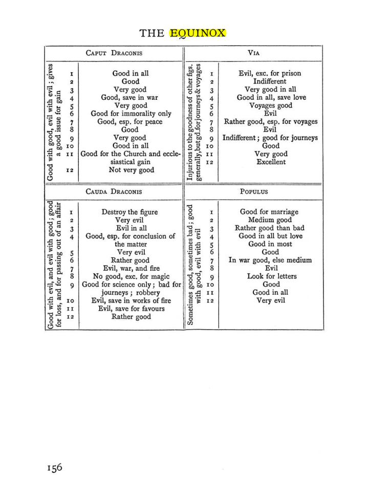 Original scan of The Equinox (Volume I, Number I), PDF page 166