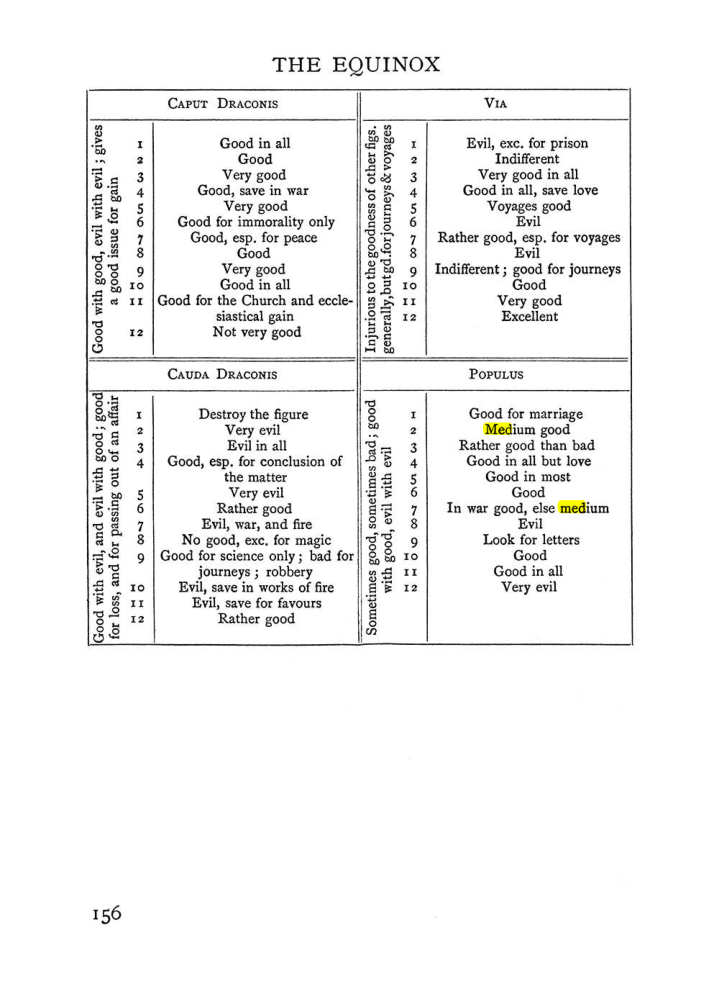 Original scan of The Equinox (Volume I, Number I), PDF page 166