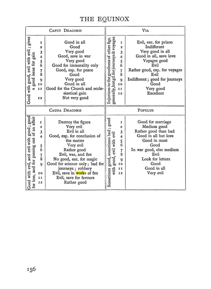 Original scan of The Equinox (Volume I, Number I), PDF page 166