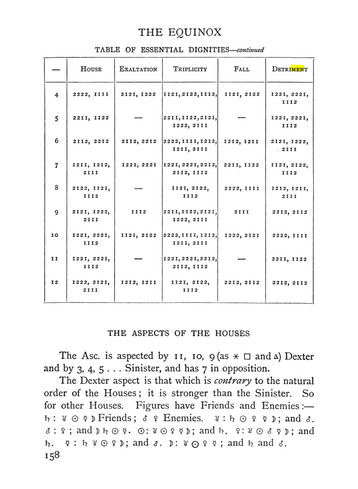 Original scan of The Equinox (Volume I, Number I), PDF page 168