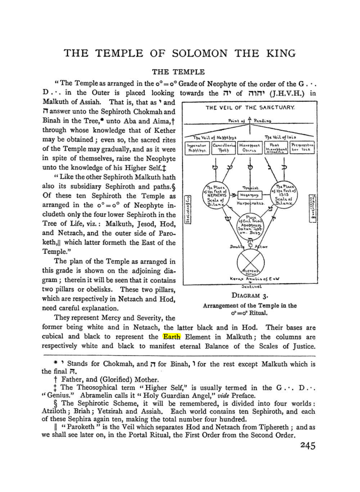 Original scan of The Equinox (Volume I, Number I), PDF page 253