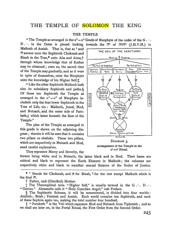 Original scan of The Equinox (Volume I, Number I), PDF page 253