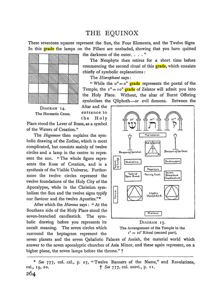 Original scan of The Equinox (Volume I, Number I), PDF page 272