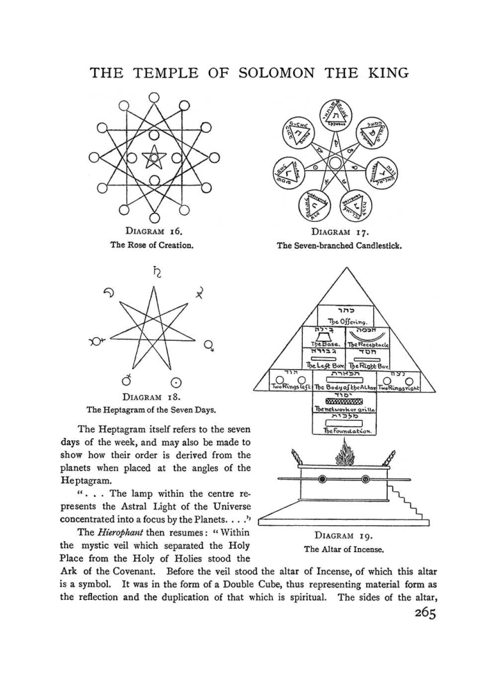 Original scan of The Equinox (Volume I, Number I), PDF page 273