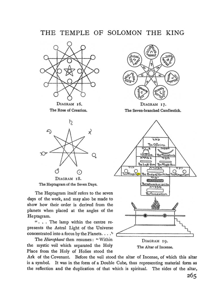 Original scan of The Equinox (Volume I, Number I), PDF page 273