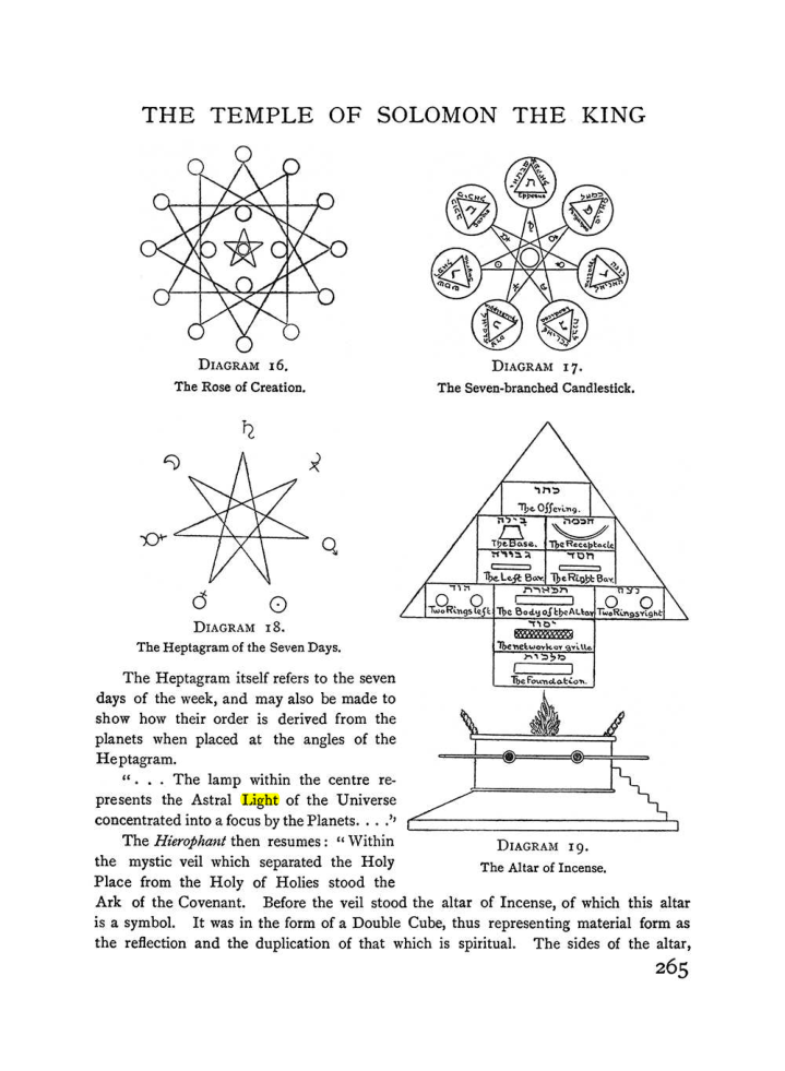 Original scan of The Equinox (Volume I, Number I), PDF page 273