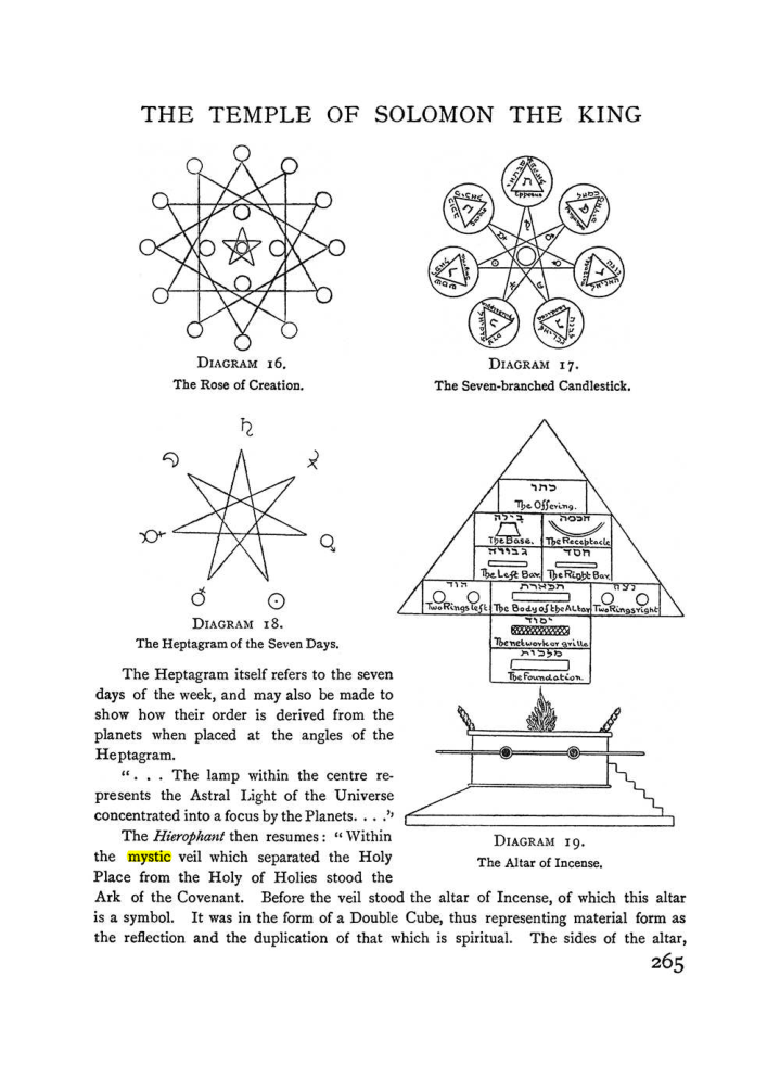 Original scan of The Equinox (Volume I, Number I), PDF page 273