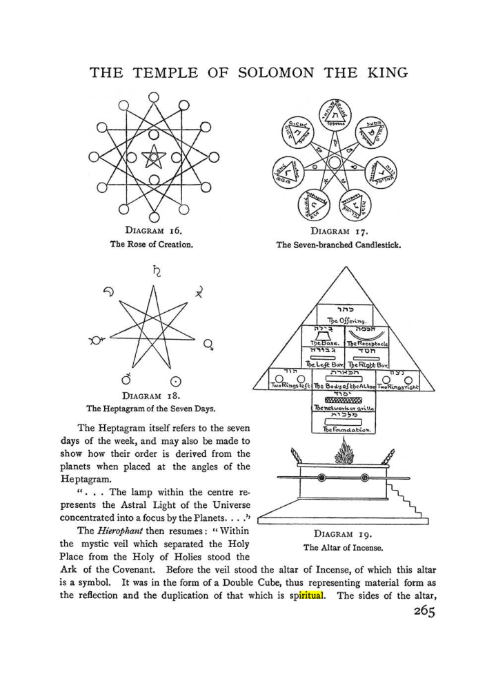 Original scan of The Equinox (Volume I, Number I), PDF page 273