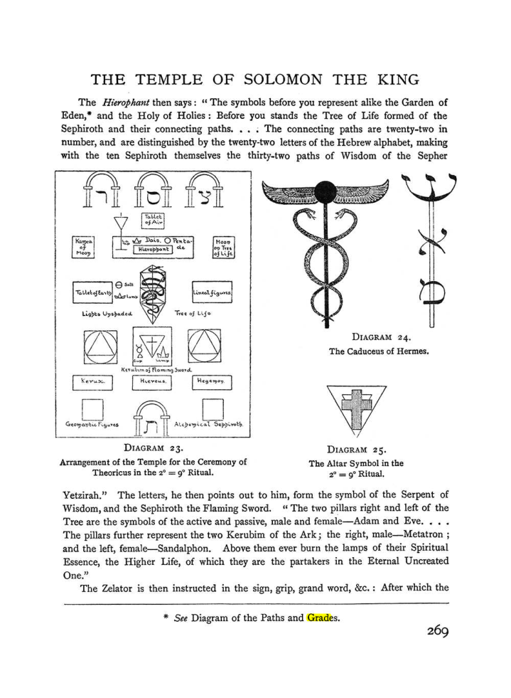 Original scan of The Equinox (Volume I, Number I), PDF page 277