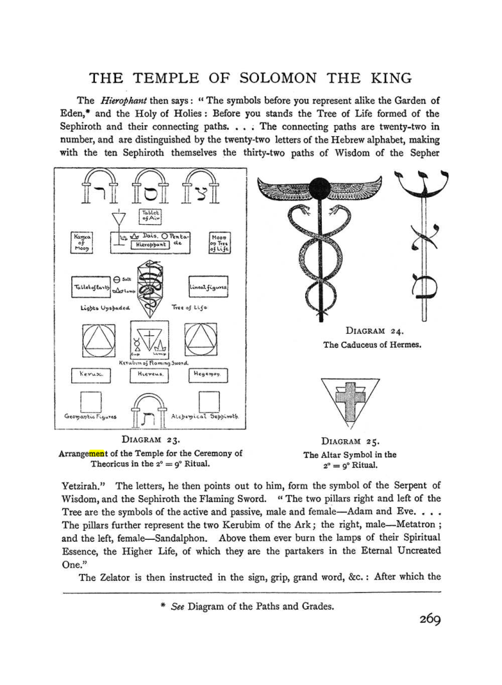Original scan of The Equinox (Volume I, Number I), PDF page 277