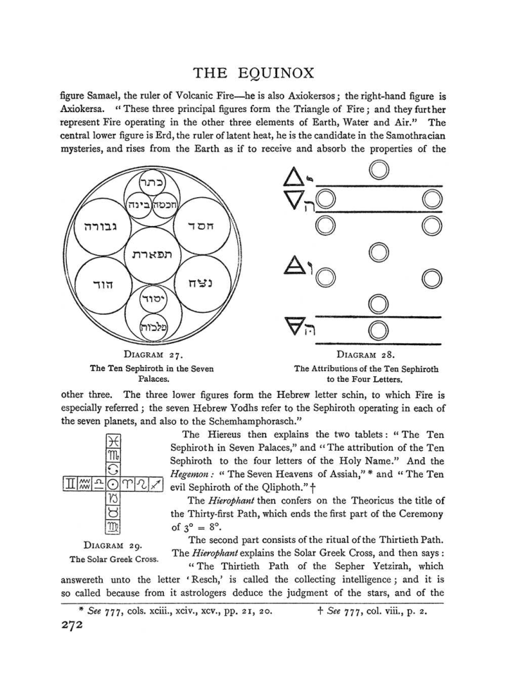 Original scan of The Equinox (Volume I, Number I), PDF page 280