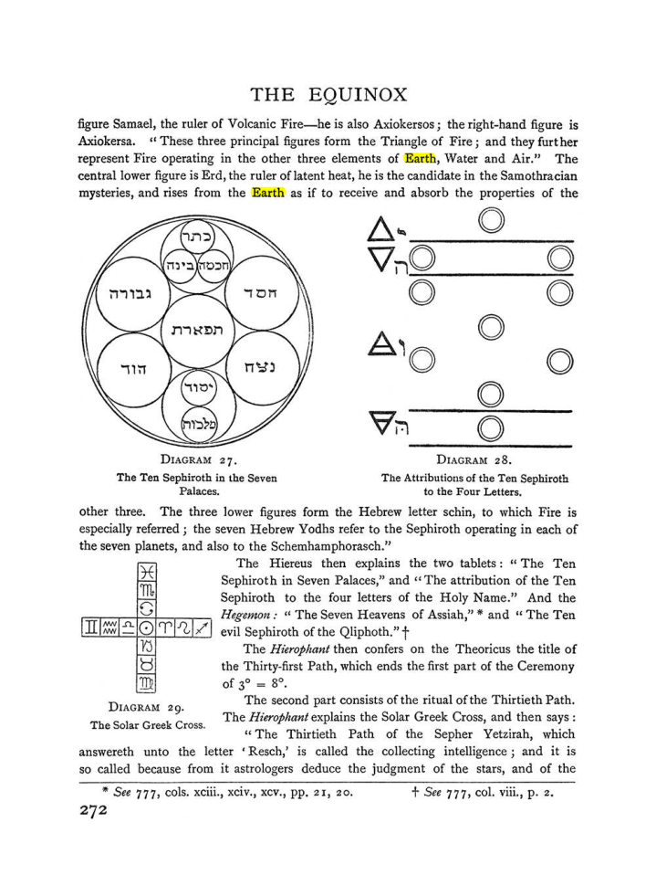 Original scan of The Equinox (Volume I, Number I), PDF page 280