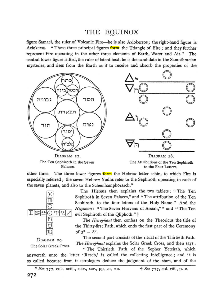 Original scan of The Equinox (Volume I, Number I), PDF page 280