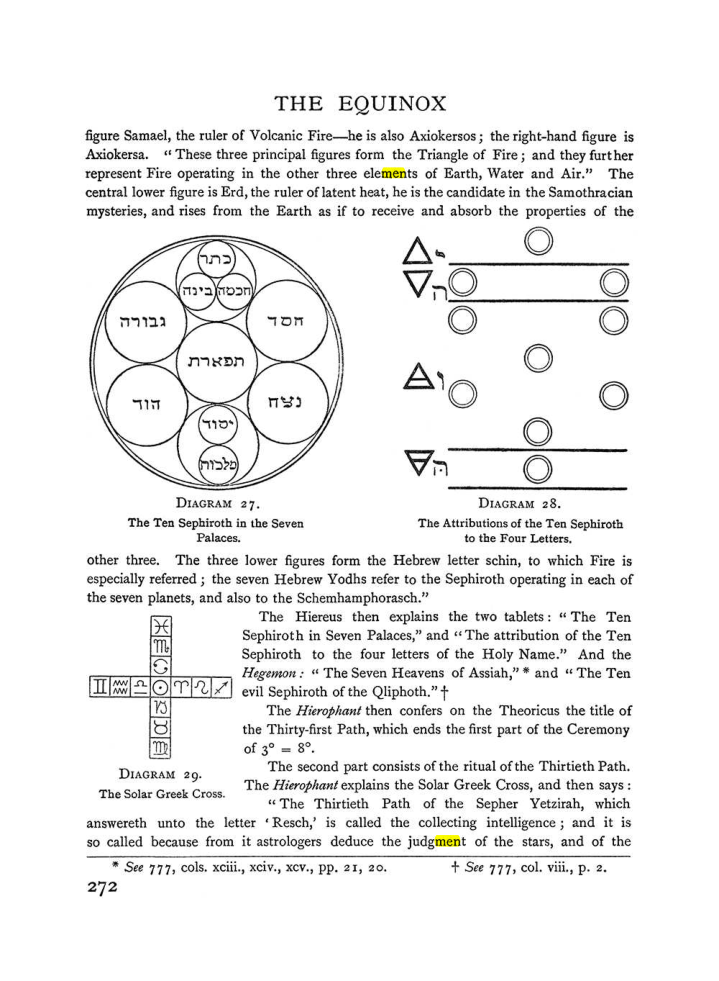 Original scan of The Equinox (Volume I, Number I), PDF page 280
