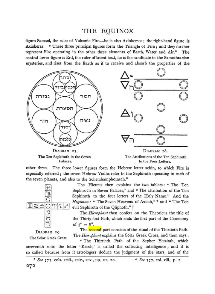 Original scan of The Equinox (Volume I, Number I), PDF page 280