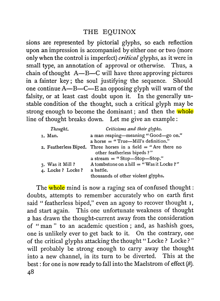 Original scan of The Equinox (Volume I, Number I), PDF page 58