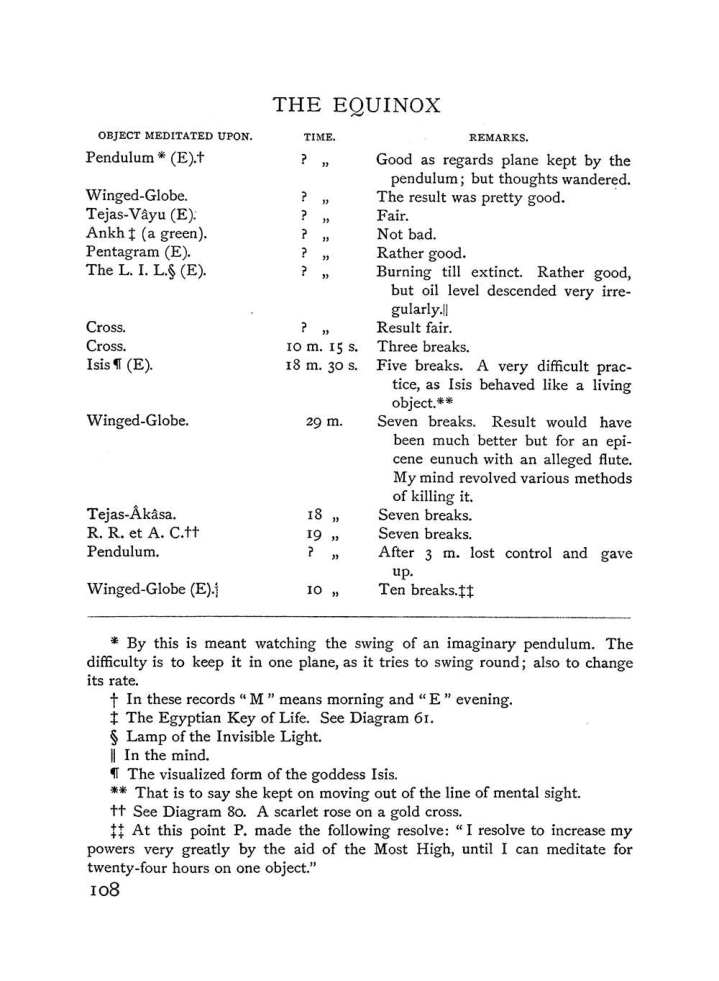 Original scan of The Equinox (Volume I, Number IV), PDF page 122