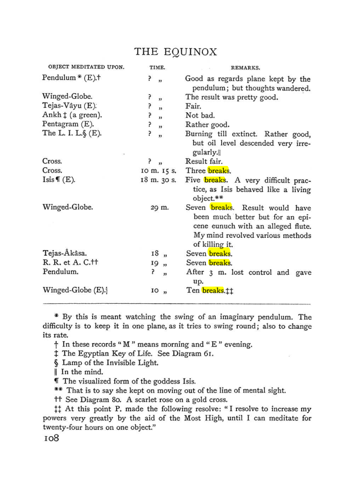 Original scan of The Equinox (Volume I, Number IV), PDF page 122