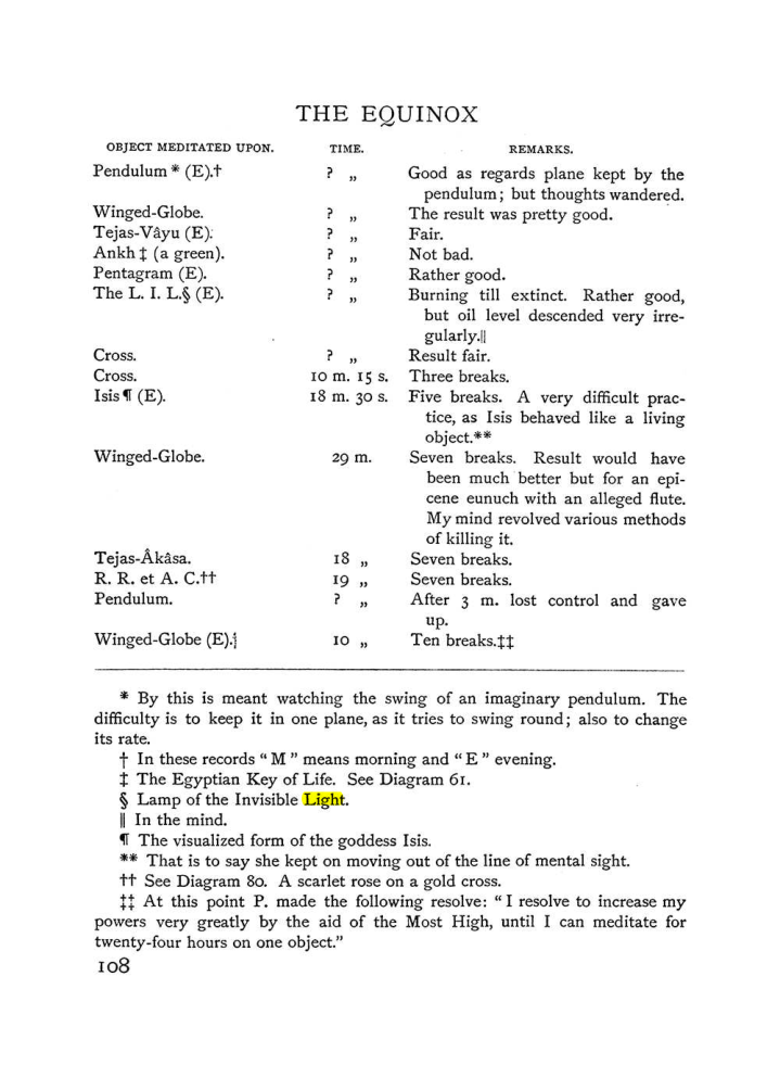 Original scan of The Equinox (Volume I, Number IV), PDF page 122