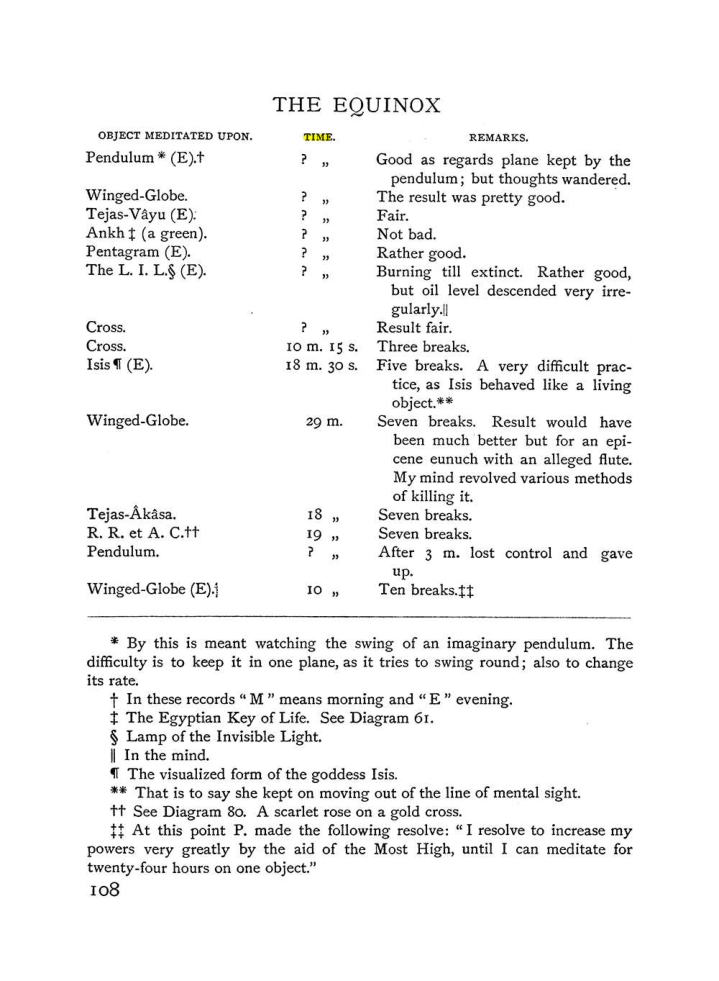 Original scan of The Equinox (Volume I, Number IV), PDF page 122