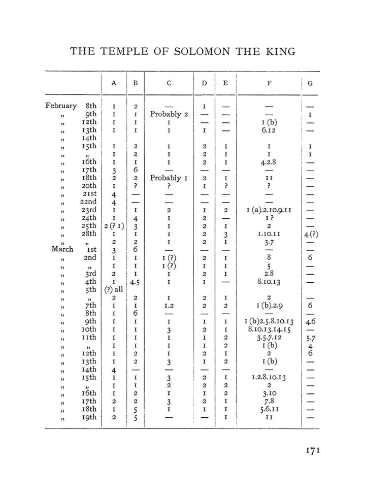 Original scan of The Equinox (Volume I, Number IV), PDF page 187